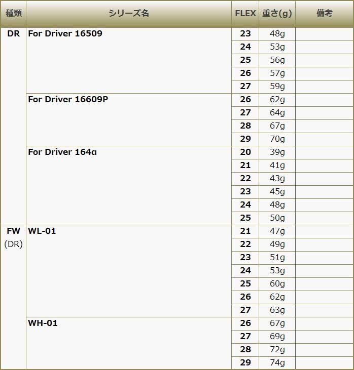 アーチ シャフトスペック表